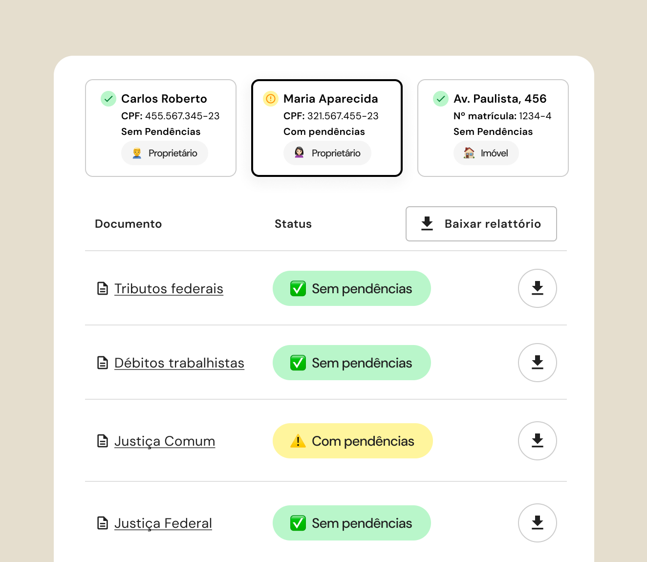 Emissão e análise de certidões em minutos