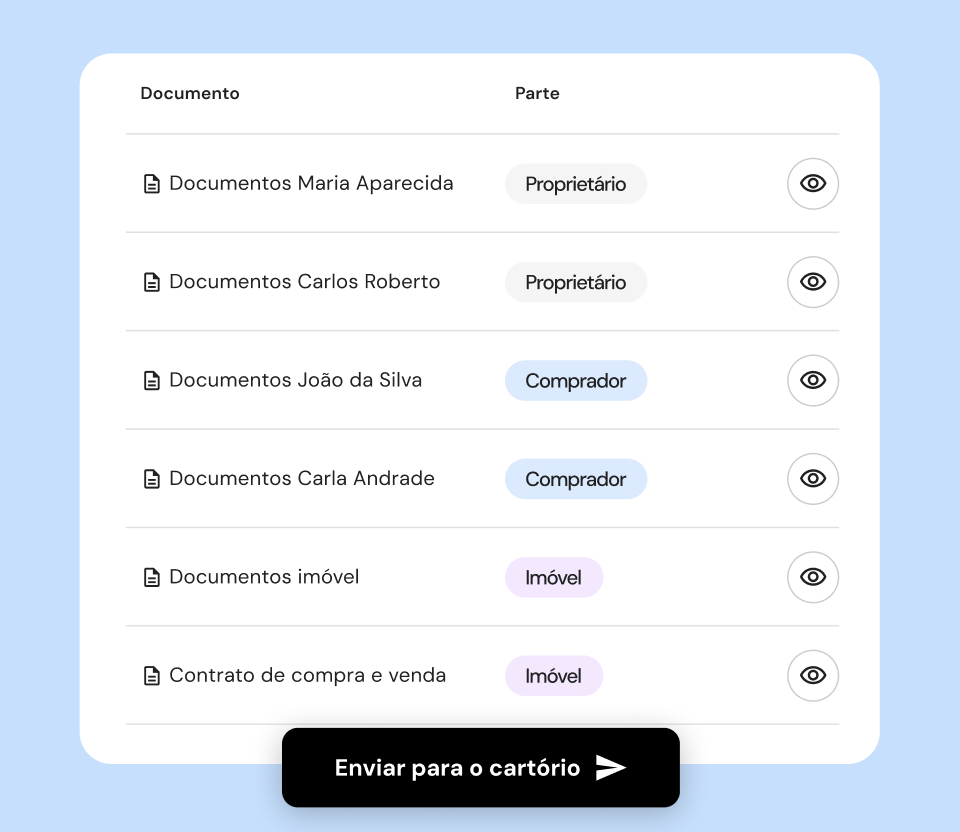 Integração com cartório para você enviar toda a documentação em 1 clique